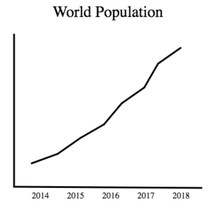 Minecraft popularity graph