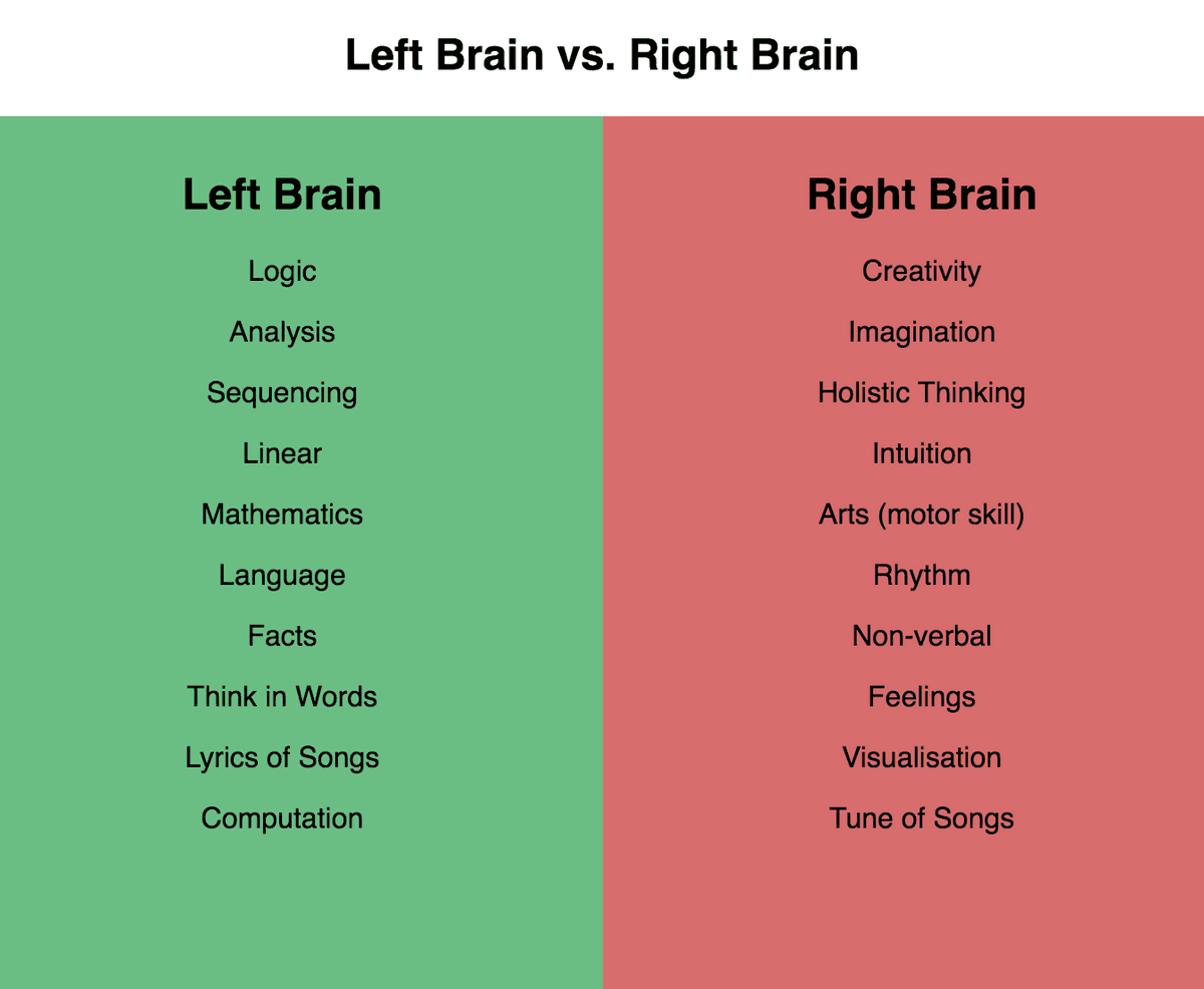 Positive Brain vs. Negative 