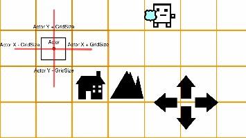 Grid Movement 1