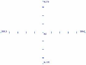 Screen Coordinates