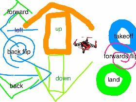 dronecontroller