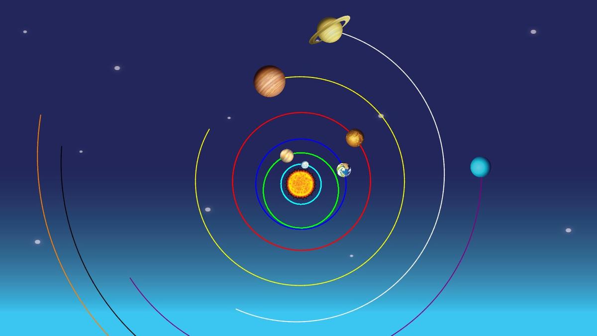 Solar System