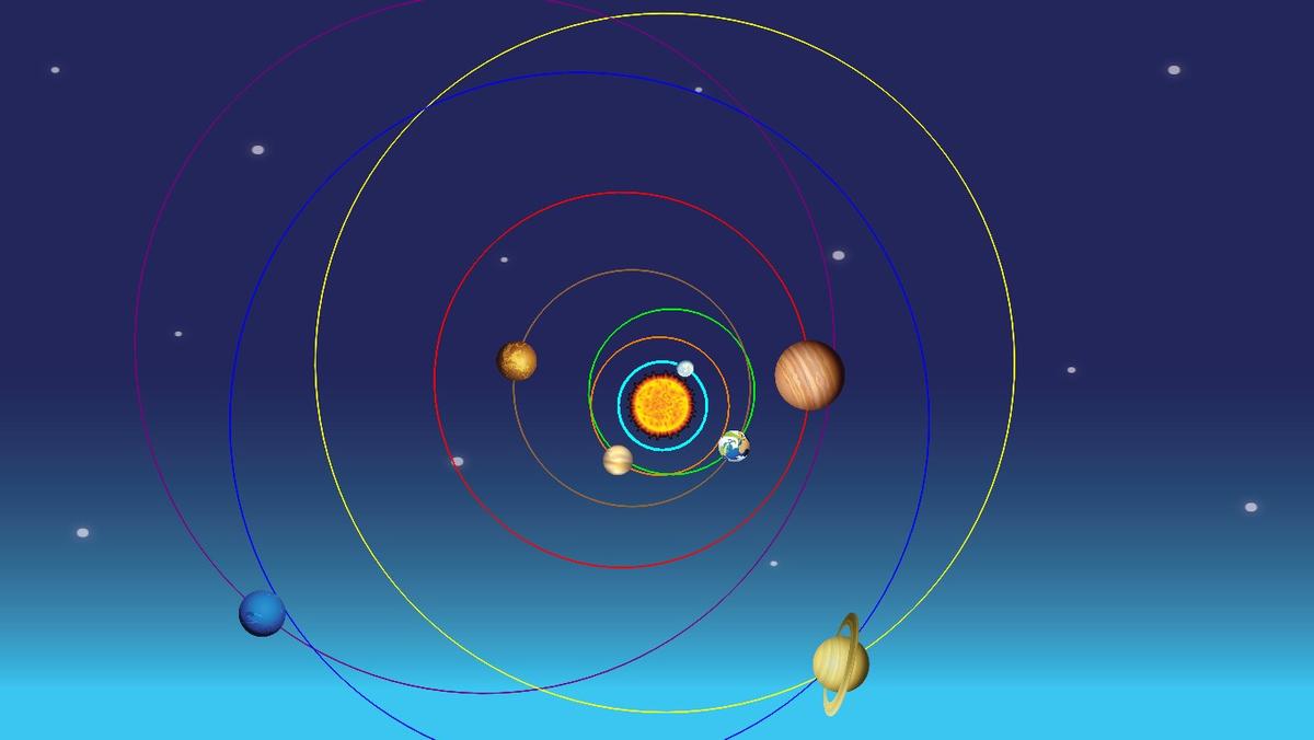 Solar System