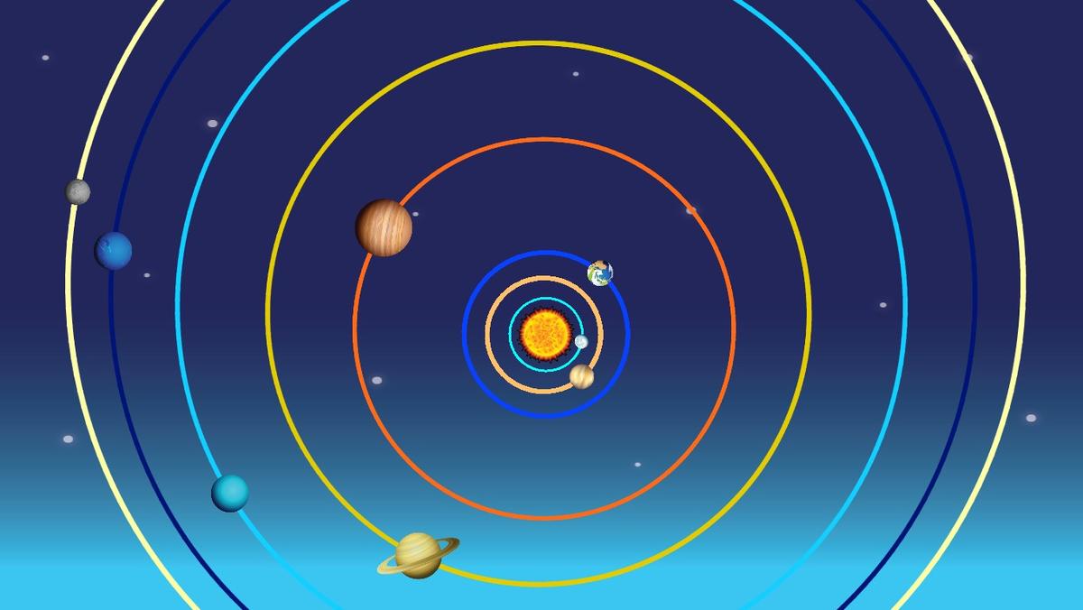 Solar System