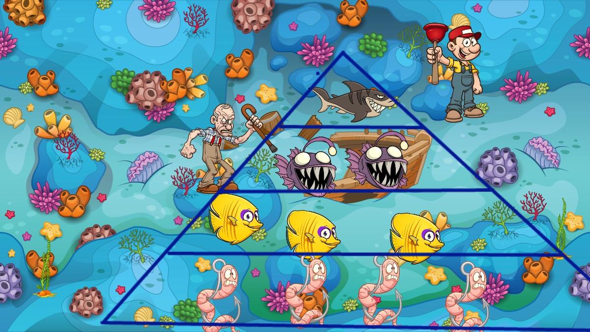 Ocean Ecological Pyramid