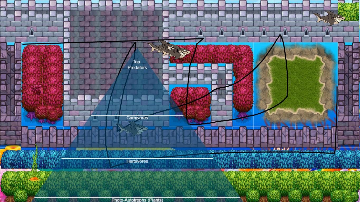 Ocean Ecological Pyramid