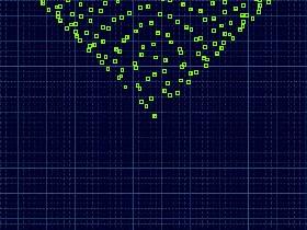 Sine Waves