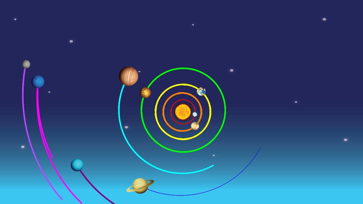 Solar System