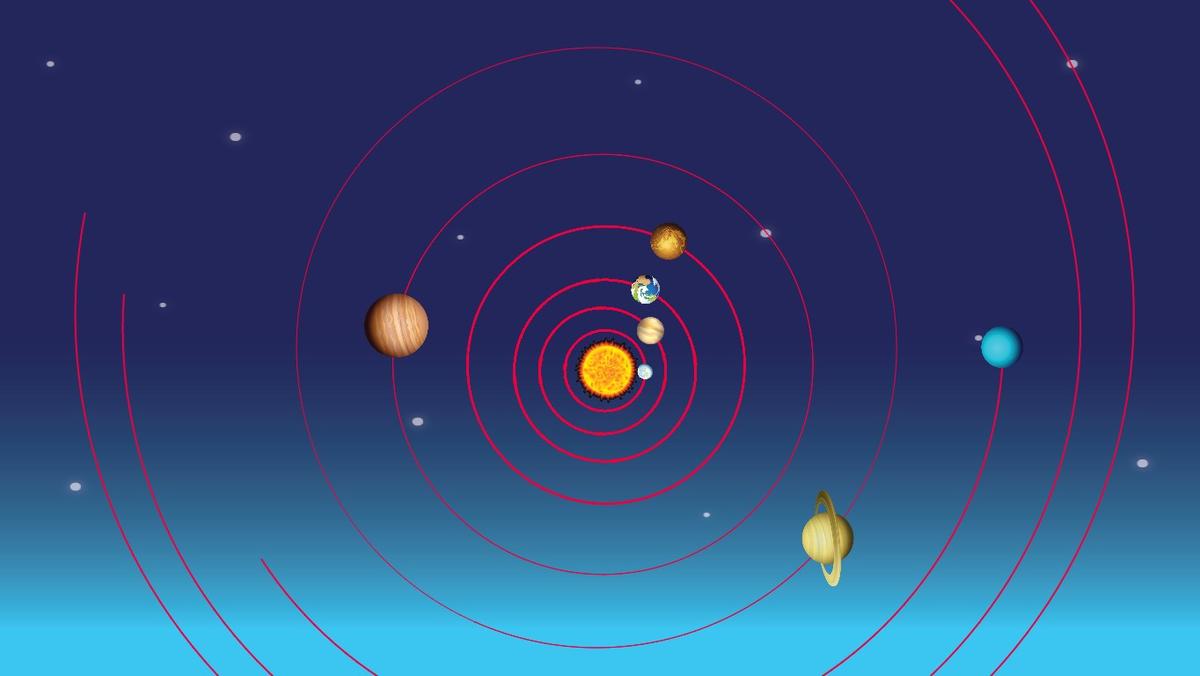 Solar System