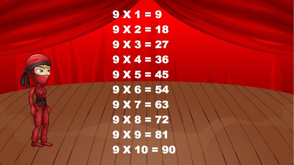 Ninja Math Tables - COMPLETE