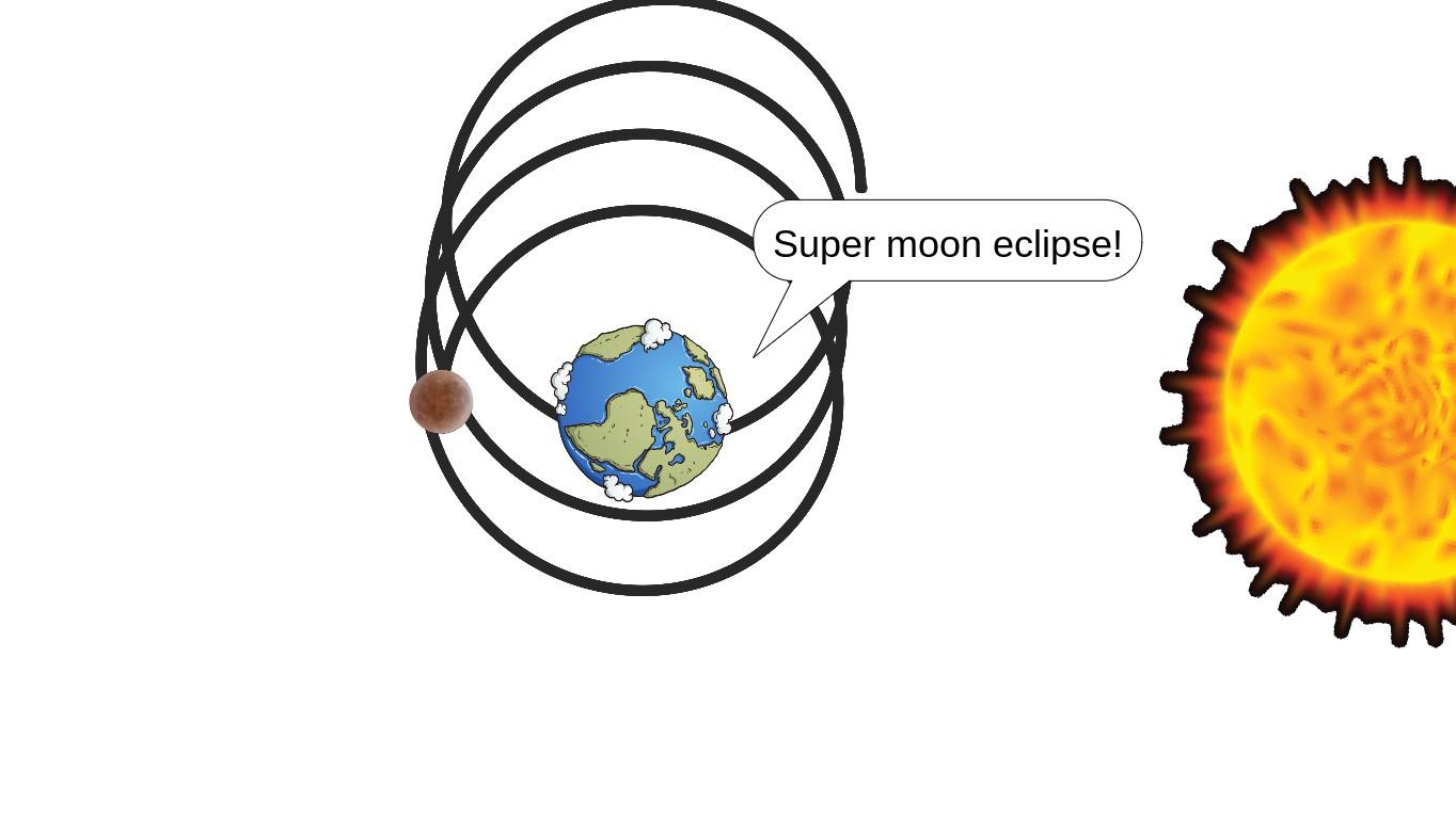 Super Moon Eclipse