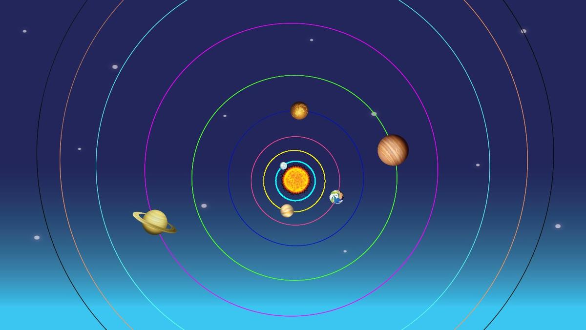 Solar System
