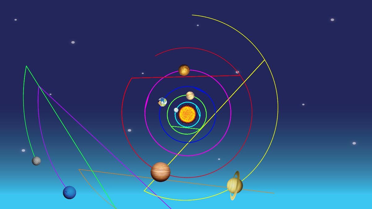 Solar System