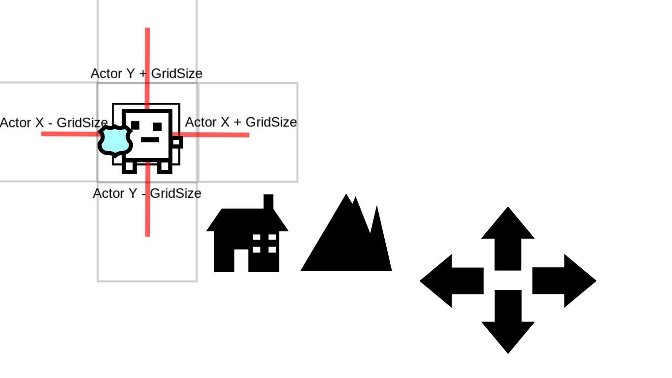 Grid Movement