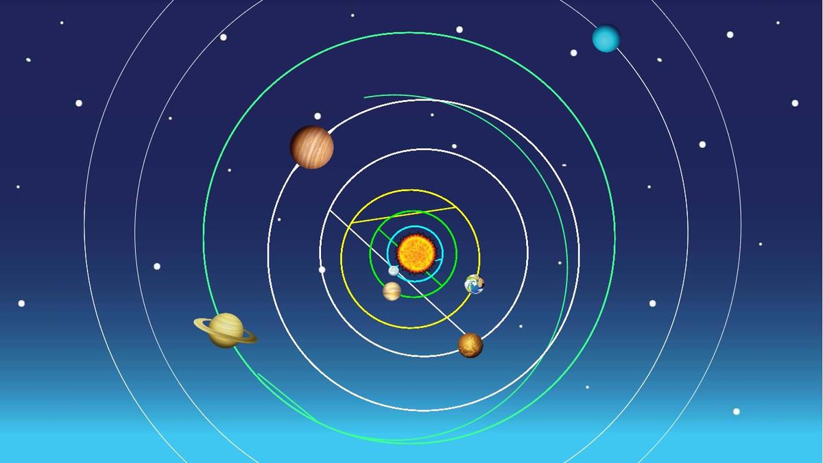 Solar System