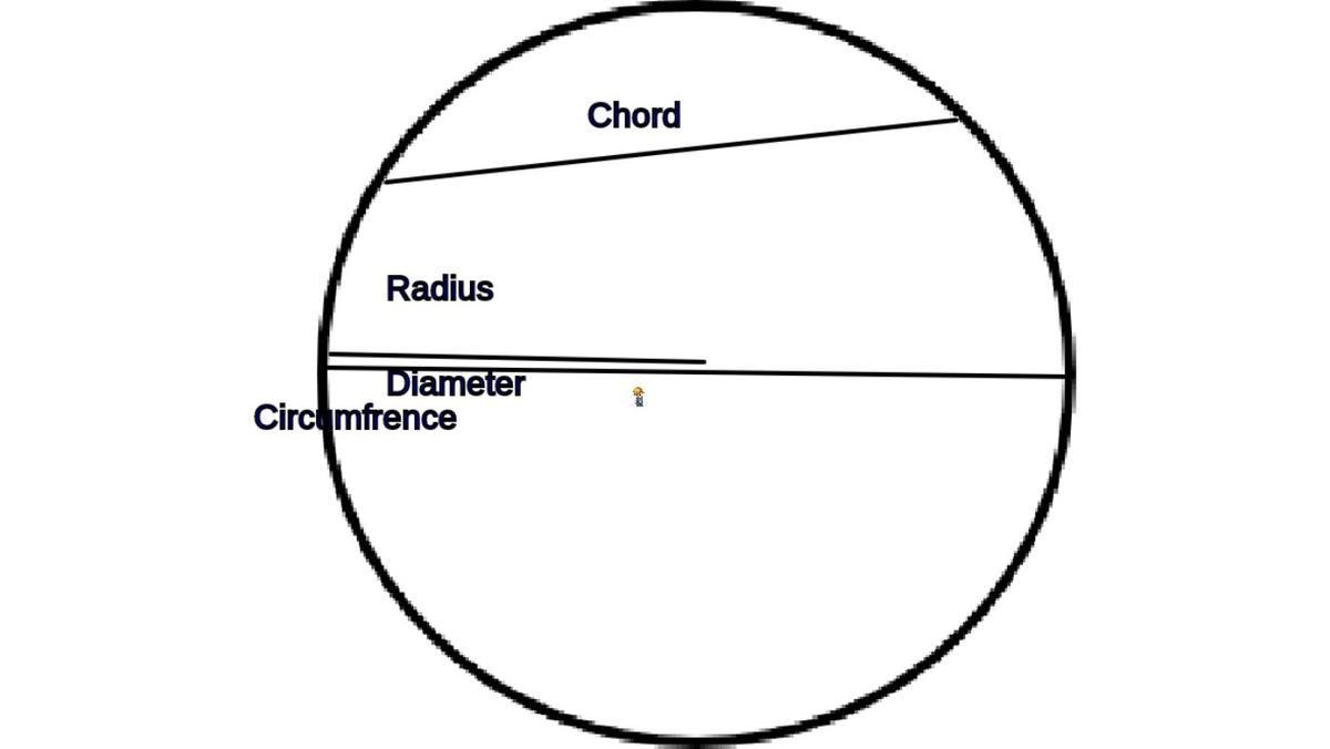 Circle