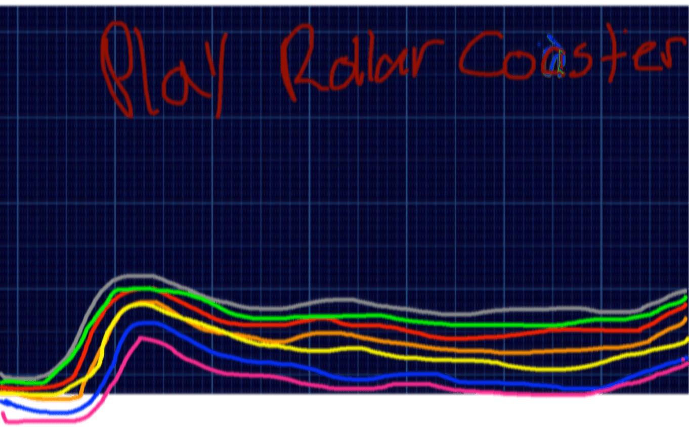 Roller Coaster 1