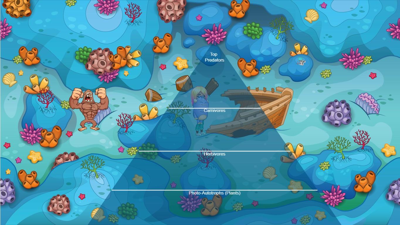 Ocean Ecological Pyramid
