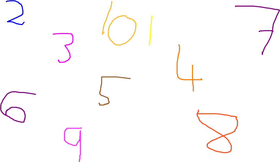 Number