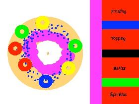 Make A Doughnut! 1