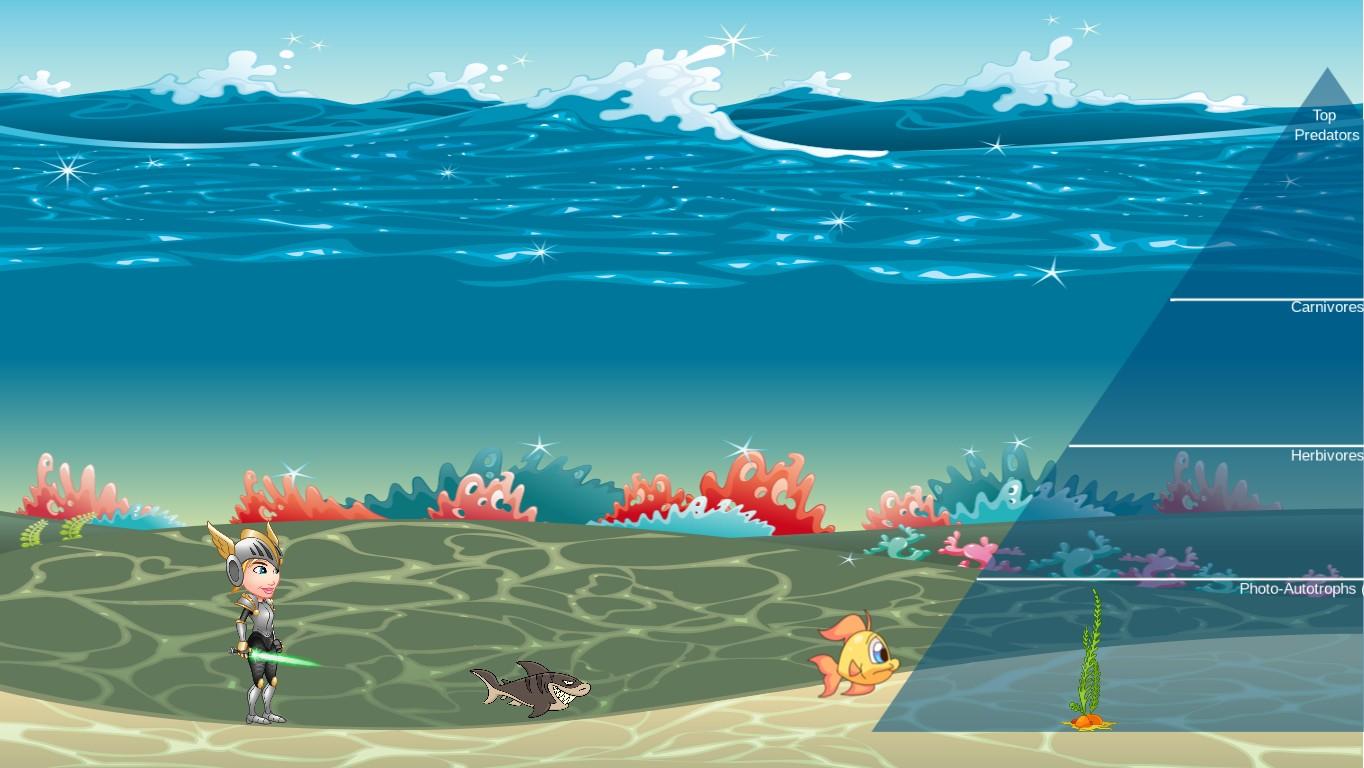 Ocean Ecological Pyramid