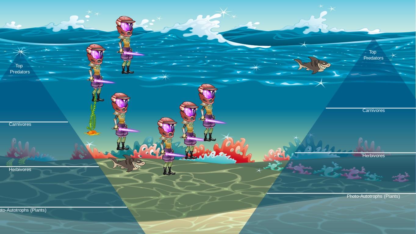 Ocean Ecological Pyramid
