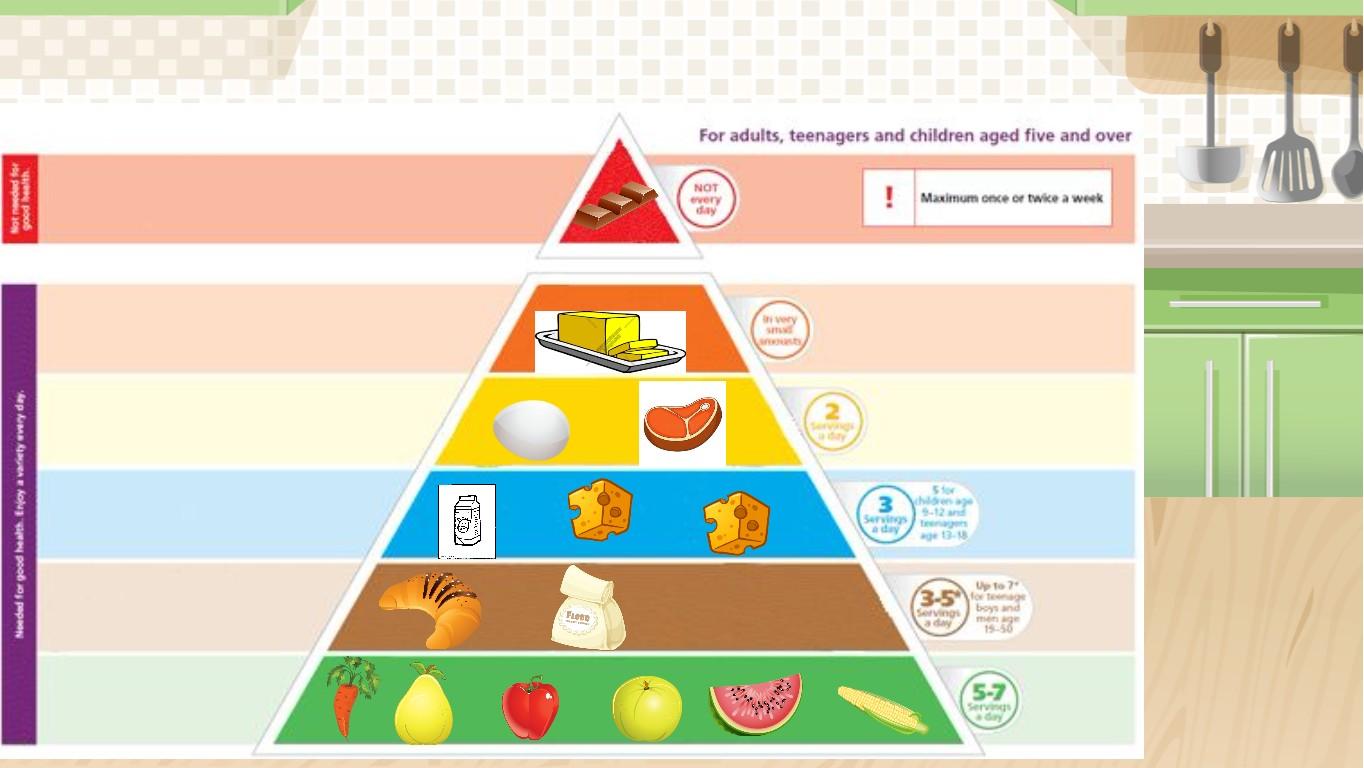 Ocean Ecological Pyramid