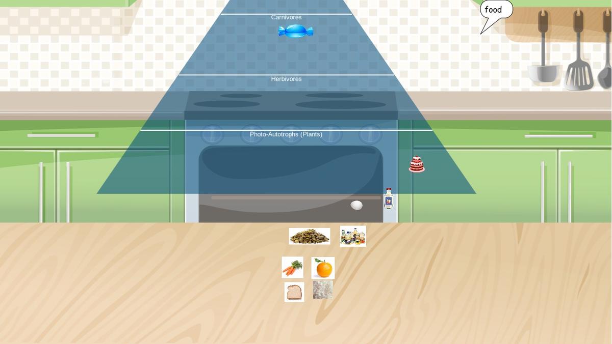 Ocean Ecological Pyramid