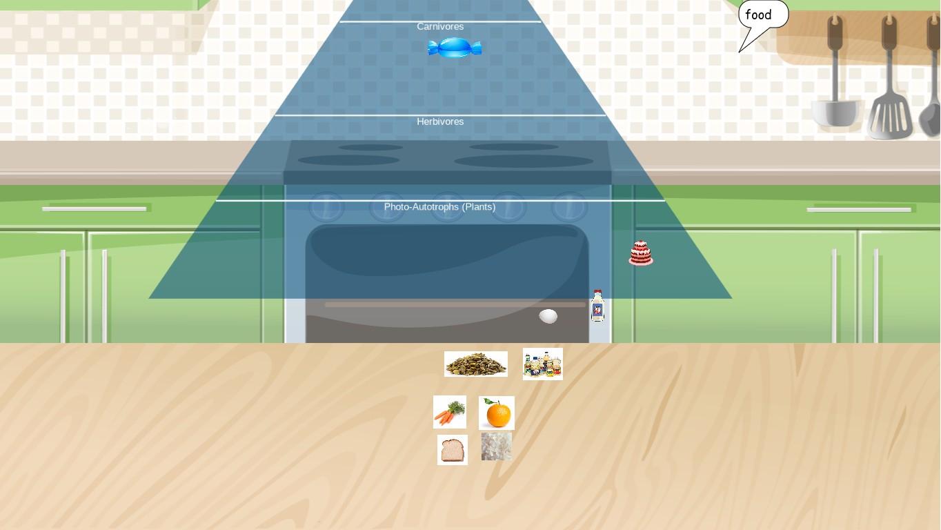 Ocean Ecological Pyramid