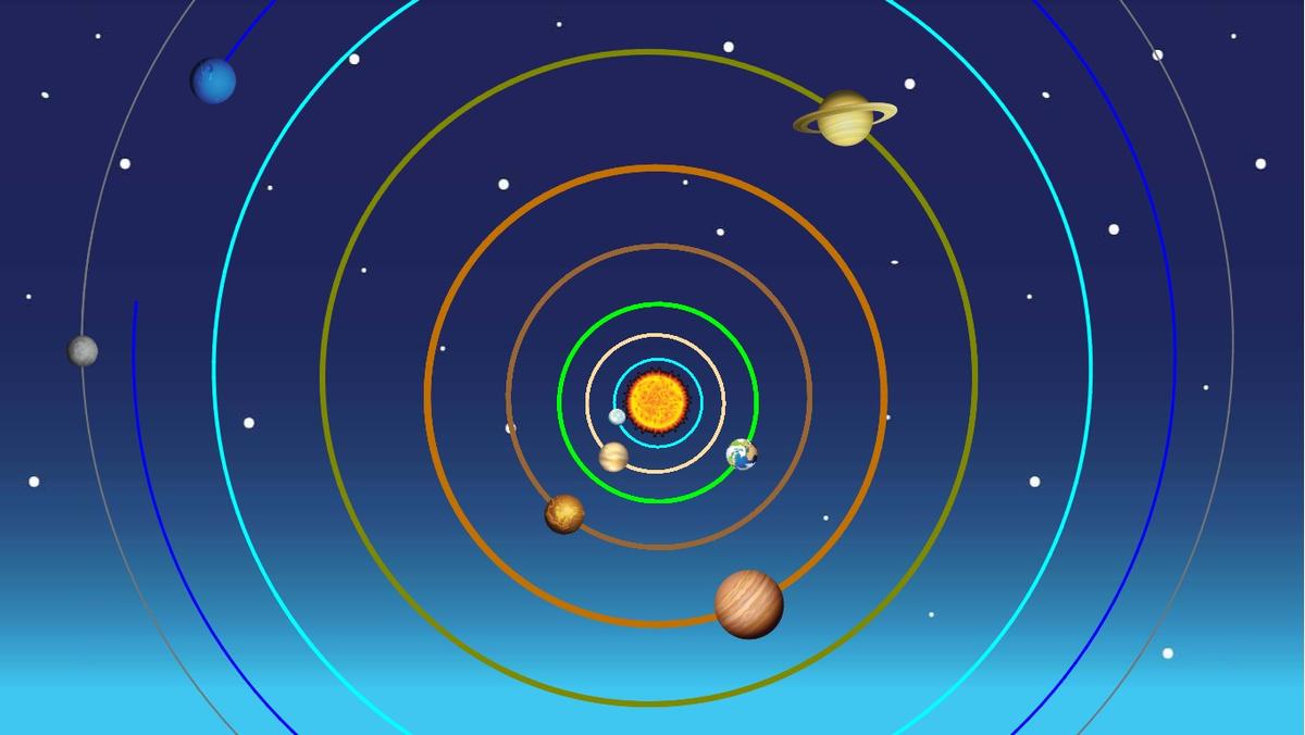 Solar System