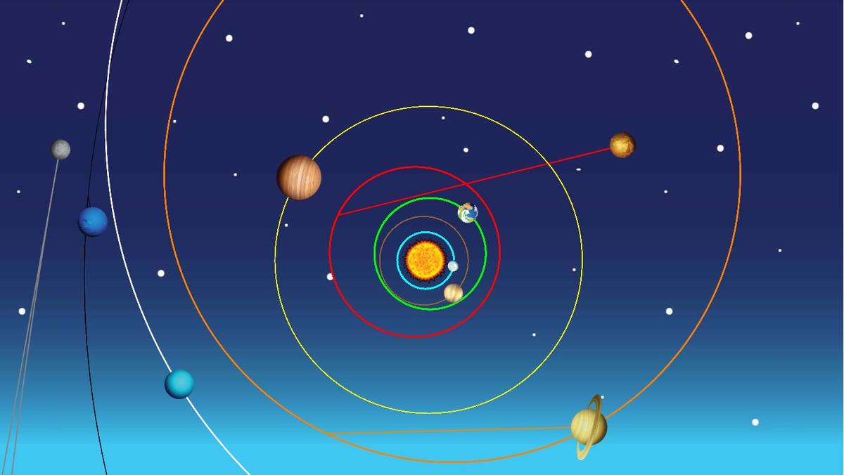 Solar System