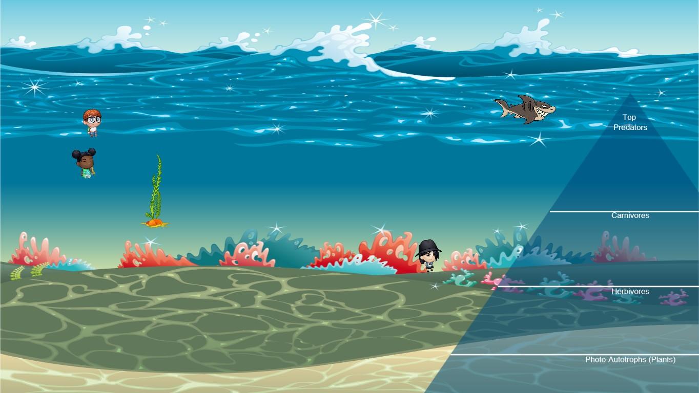 Ocean Ecological Pyramid