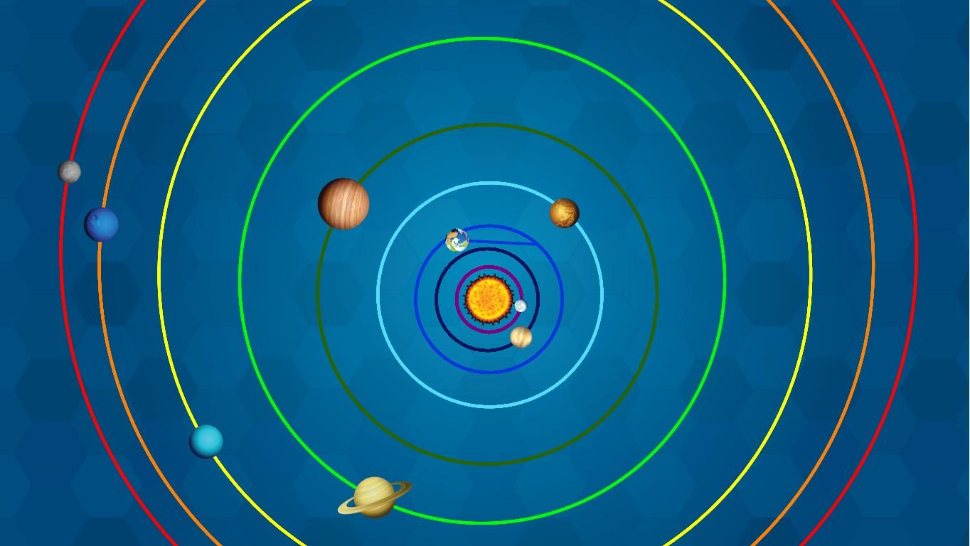 Solar System