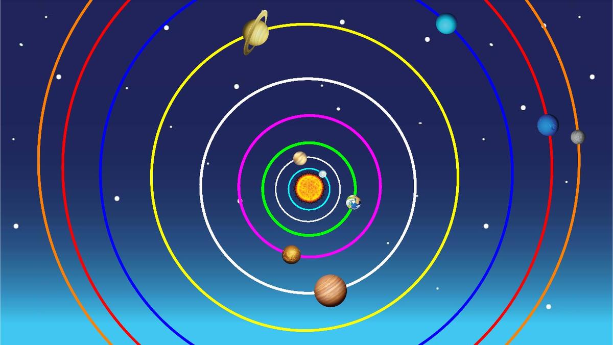 Solar System