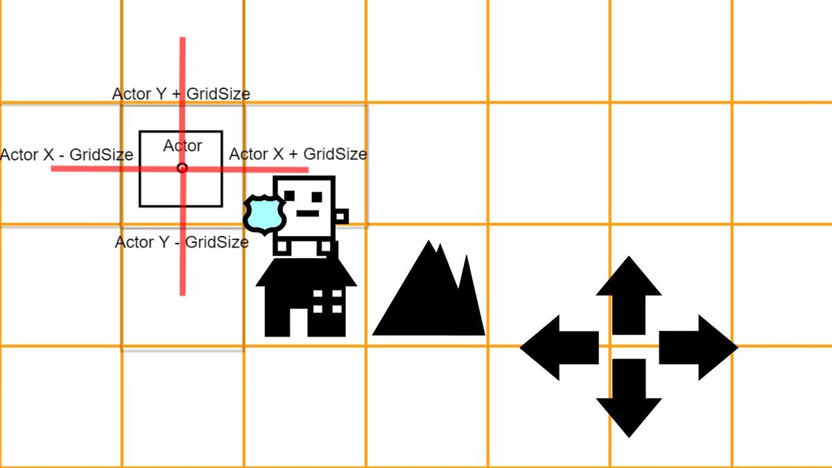 Grid Movement