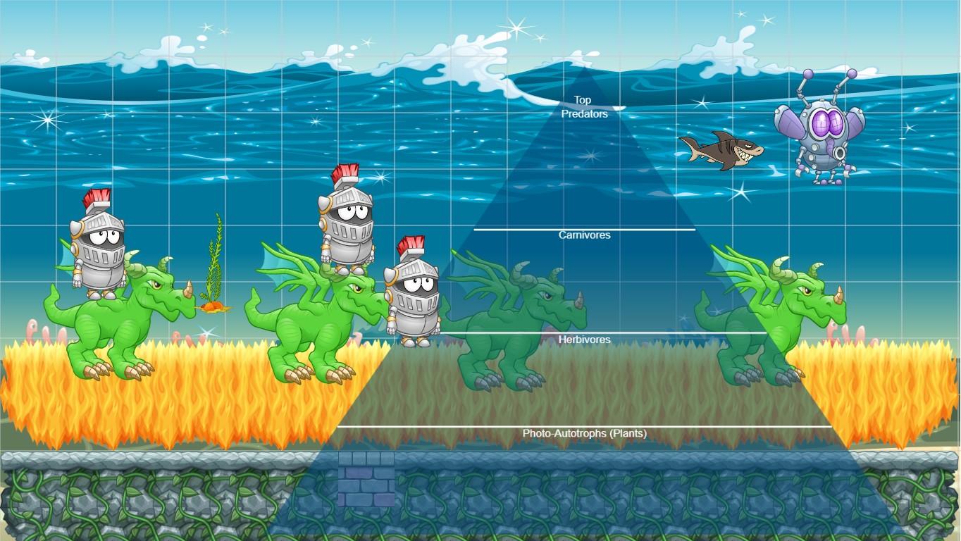 Ocean Ecological Pyramid