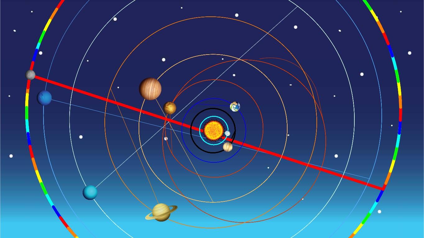 Solar System