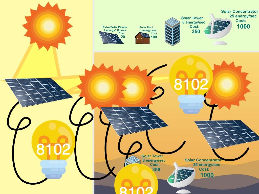 Solar Power Clicker