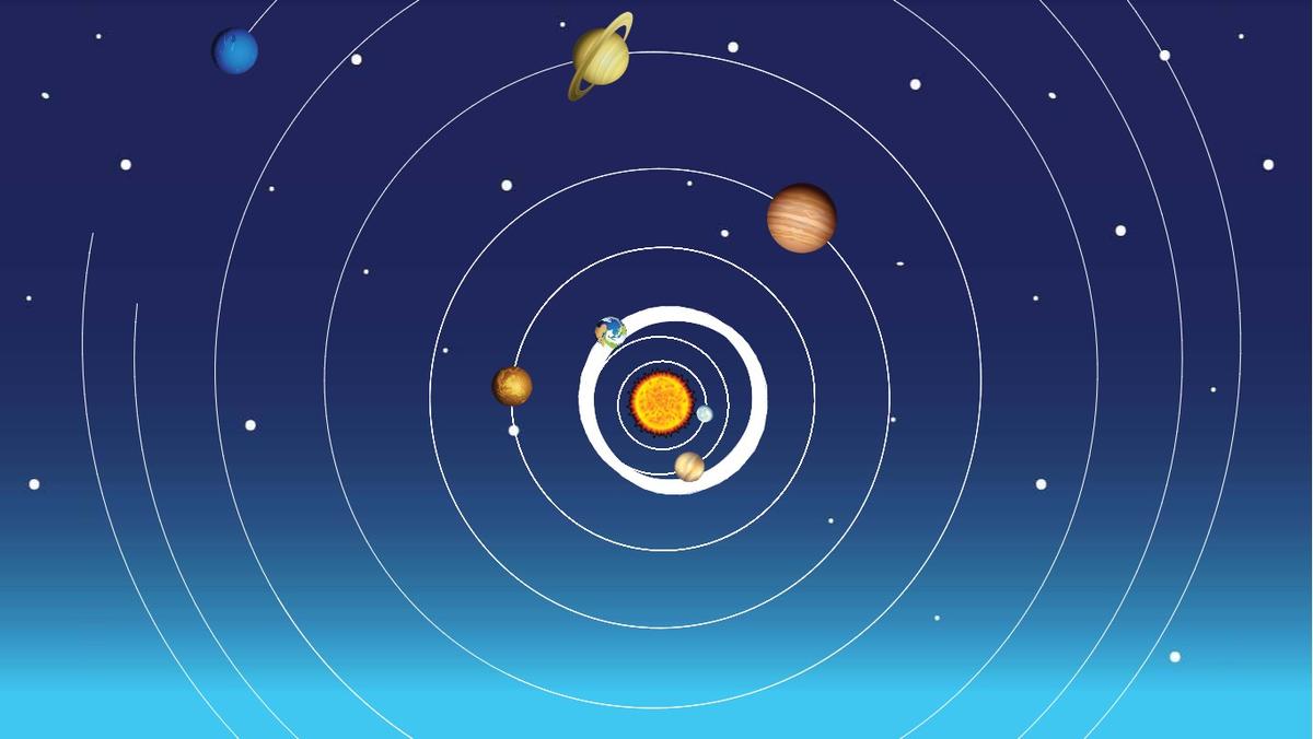 Solar System