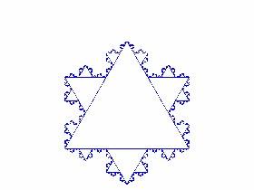 Koch Snowflake
