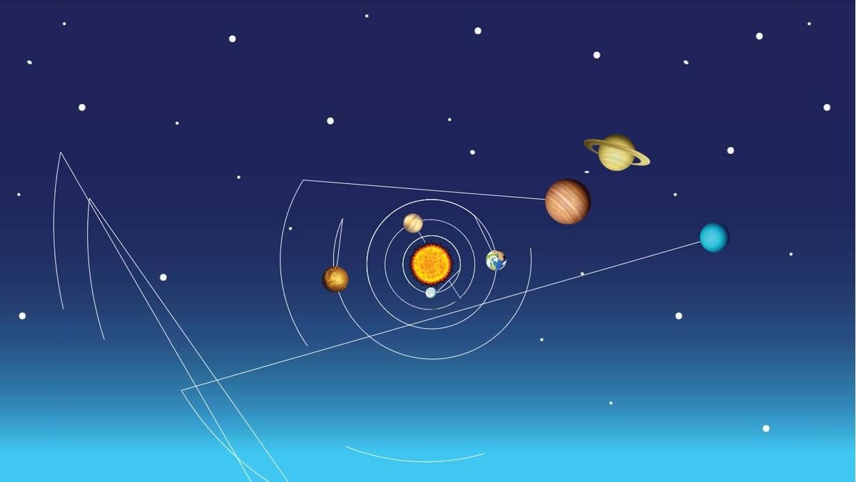 Solar System