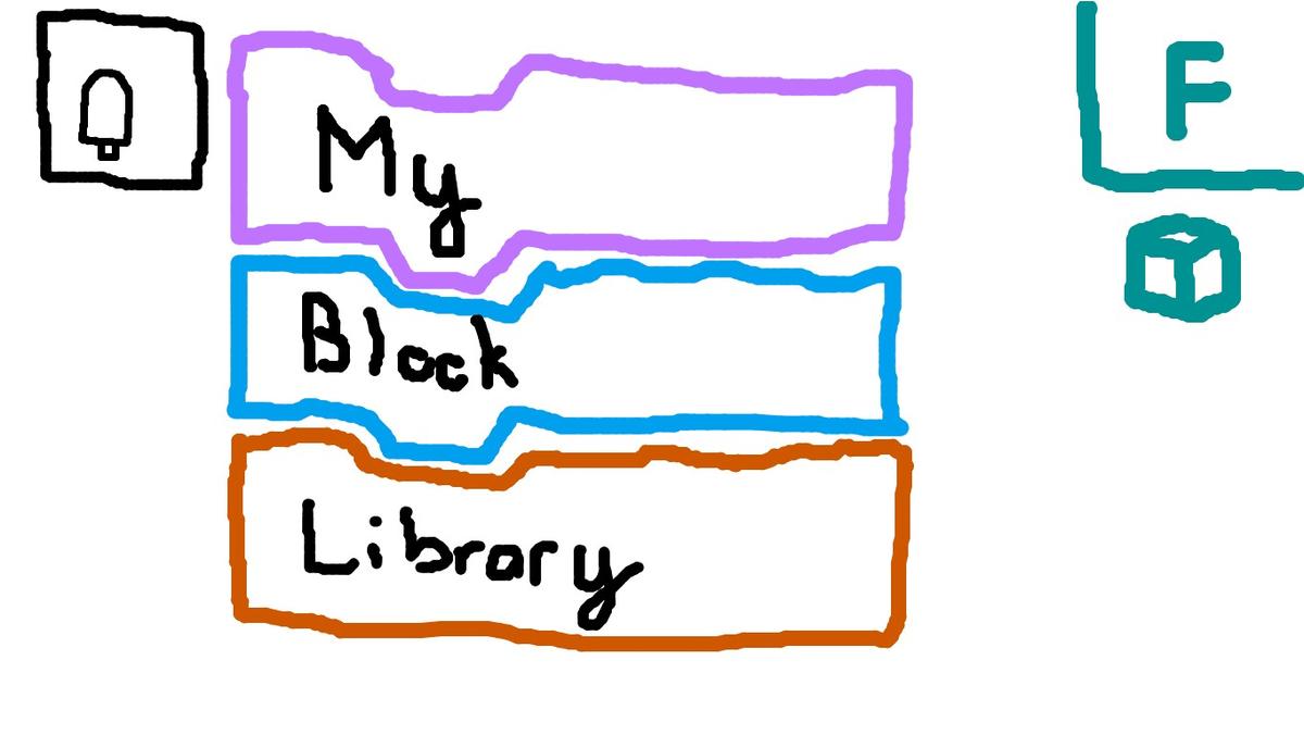 My Block Library