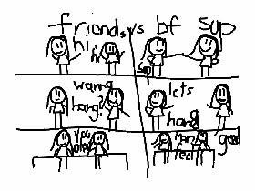 friend vs best friend