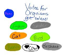 Votes for organisms got talent!