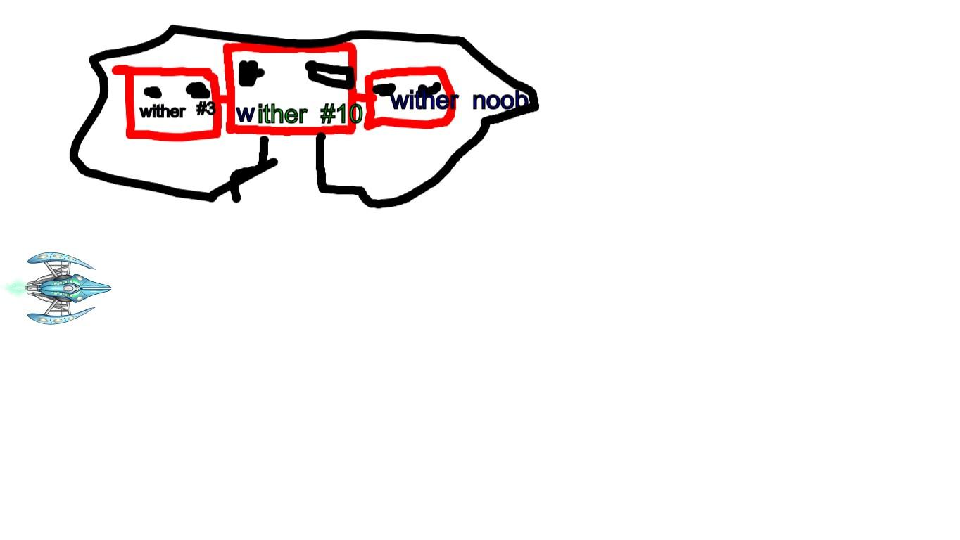 wither input