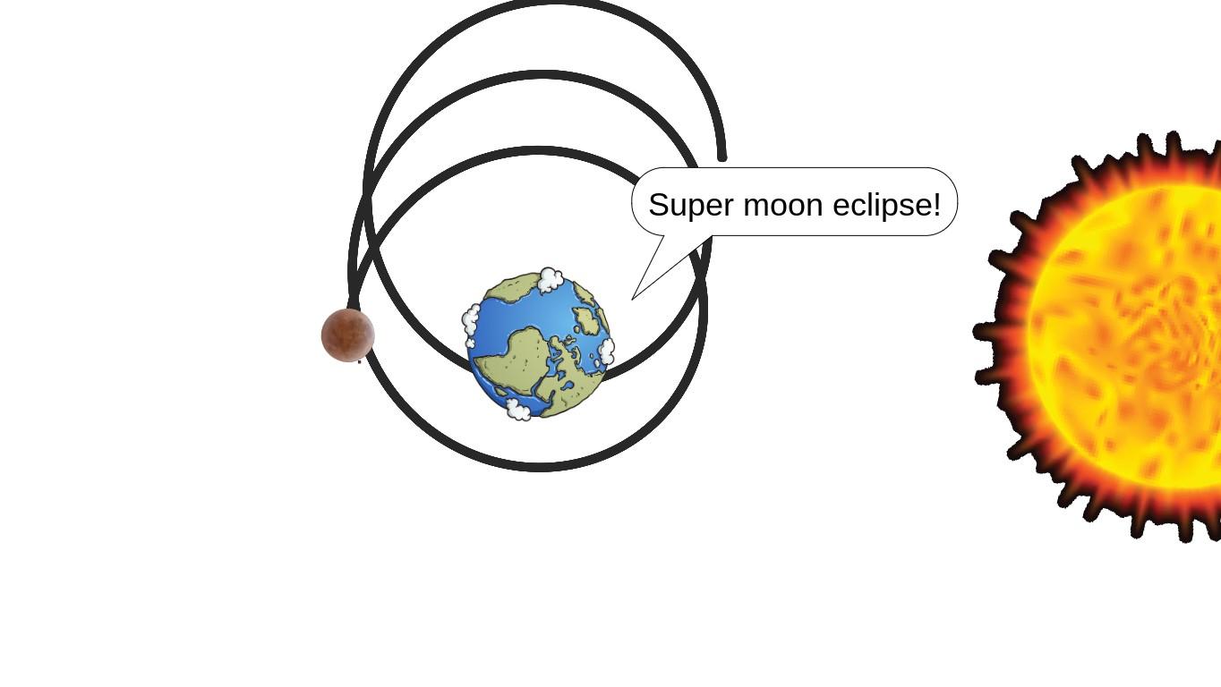 Super Moon Eclipse