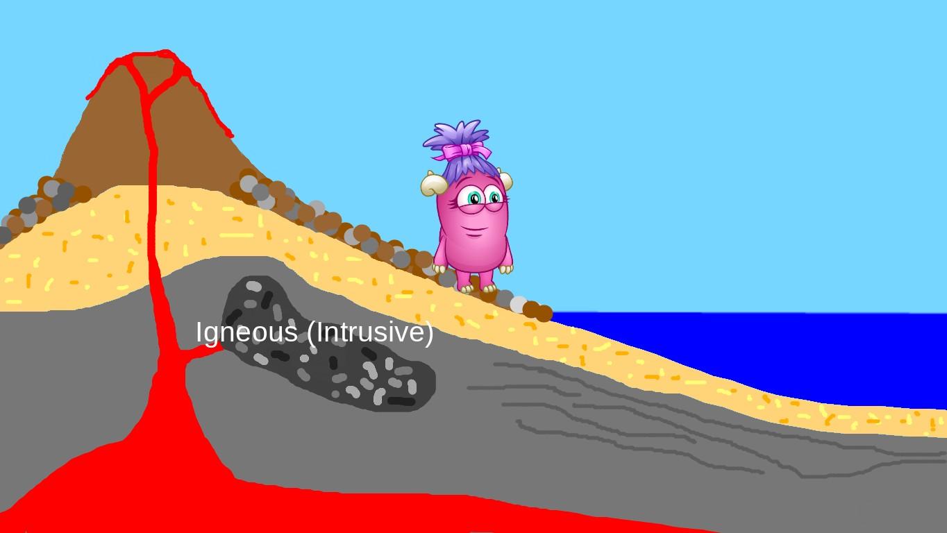 Rock Cycle - TEMPLATE