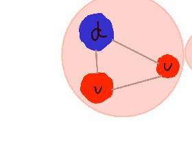 Proton explanation