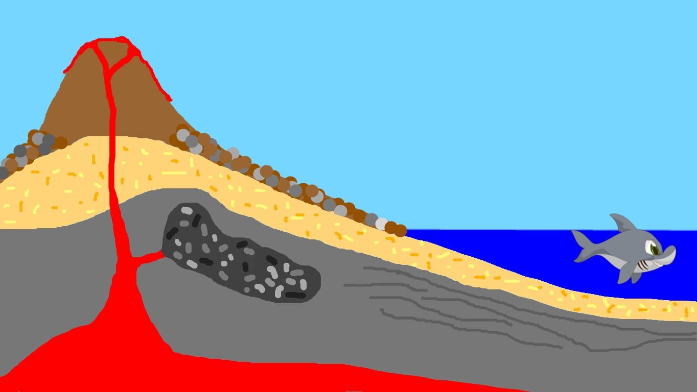 Rock Cycle - TEMPLATE