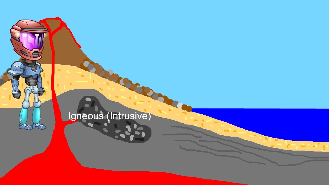 Rock Cycle quiz